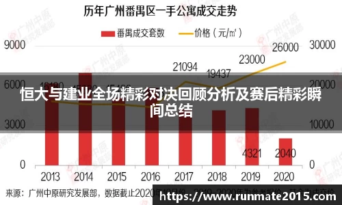 恒大与建业全场精彩对决回顾分析及赛后精彩瞬间总结